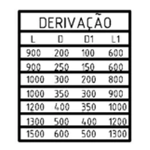 duto de derivação