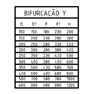 duto em bifurcação y